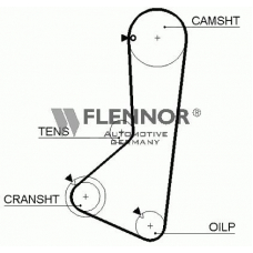4261V FLENNOR Ремень ГРМ