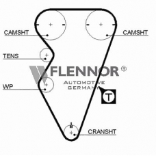 4127V FLENNOR Ремень ГРМ