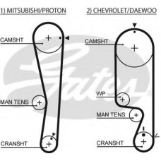 5535XS GATES Ремень ГРМ
