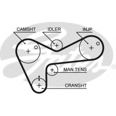 5306 GATES Ремень ГРМ