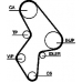 CT523K2 CONTITECH Conti synchrobelt® kit