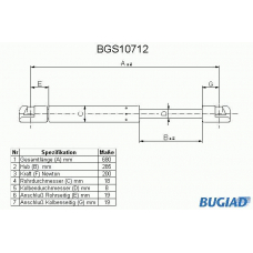 BGS10712 BUGIAD Газовая пружина, капот