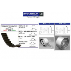 KH 121 HUTCHINSON Комплект ремня грм