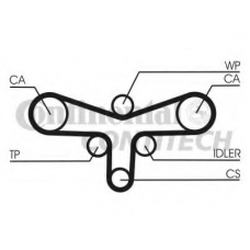 CT1015 CONTITECH Ремень ГРМ