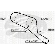 8647 17003 TRISCAN Комплект ремня грм