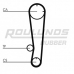 RR1387 ROULUNDS Ремень ГРМ