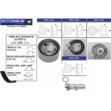 KH 266 HUTCHINSON Комплект ремня грм