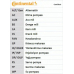 CT1050K1 CONTITECH Комплект ремня грм
