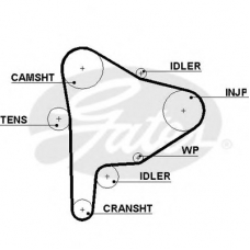 5477XS GATES Ремень ГРМ