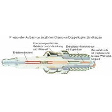 RC7YCC/124 CHAMPION Свеча зажигания