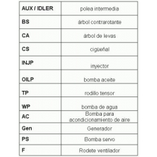 6PK1750D1 CONTITECH Поликлиновой ременный комплект