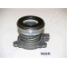 CF-W06 JAPANPARTS Выжимной подшипник