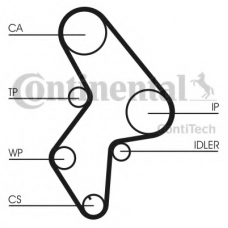 CT1061WP2 CONTITECH Водяной насос + комплект зубчатого ремня