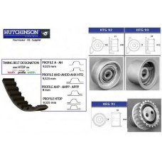 KH 108 HUTCHINSON Комплект ремня грм