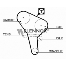 4065 FLENNOR Ремень ГРМ