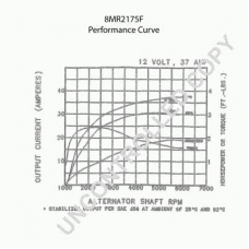 8MR2175F PRESTOLITE ELECTRIC Генератор