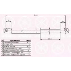 95397120 KLOKKERHOLM Газовая пружина, крышка багажник