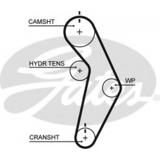 T245 GATES Ремень ГРМ