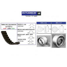 KH 122 HUTCHINSON Комплект ремня грм