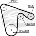 5619XS GATES Ремень ГРМ