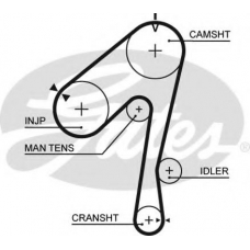 5320XS GATES Ремень ГРМ