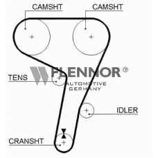 4168V FLENNOR Ремень ГРМ