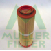 PAM269 MULLER FILTER Воздушный фильтр