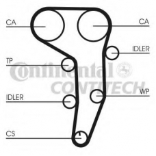 CT1051 CONTITECH Ремень ГРМ