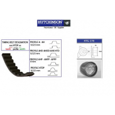 KH 242 HUTCHINSON Комплект ремня грм