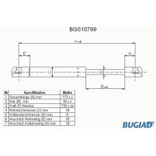 BGS10799 BUGIAD Газовая пружина, крышка багажник