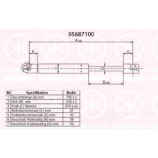 95687100 KLOKKERHOLM Газовая пружина, крышка багажник