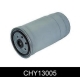 CHY13005