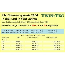 22 31 11 05 TWINTEC Катализатор для переоборудования