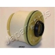 FC-200S<br />JAPANPARTS<br />Топливный фильтр